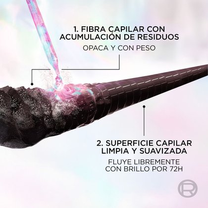 Fibra Carrusel